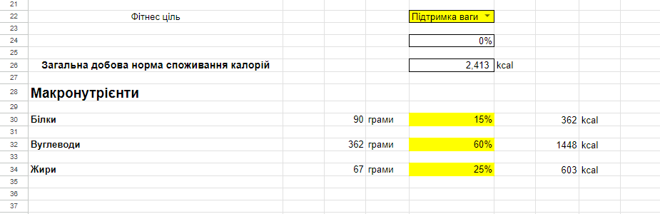 Оберіть свої цілі